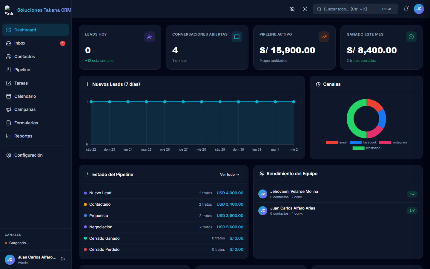 Dashboard del CRM omnicanal de Soluciones Takana, con datos de demostración