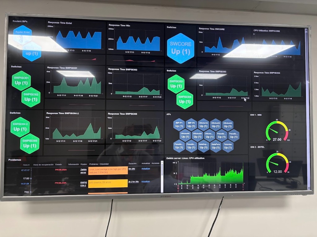 Implementación real de Zabbix NOC en pantalla Hyundai con supervisión de switches y proveedores Win y Entel
